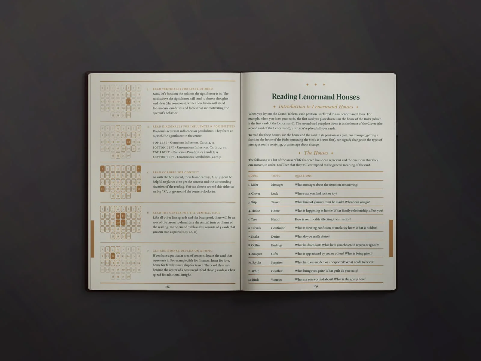 Lenormand Journal and Workbook - Image 4